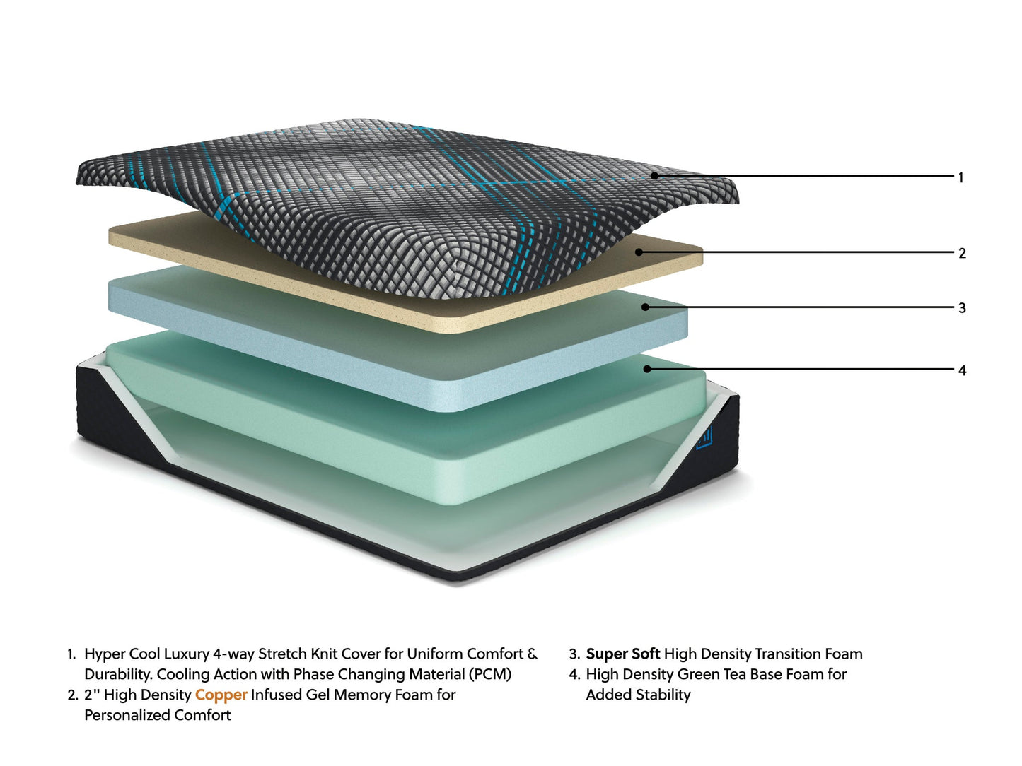 Millennium 2.0 Foam 12 Inch Twin XL Mattress